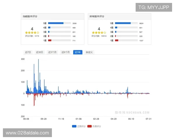 凯发网址app用户评价分析，了解真实玩家的使用感受与建议